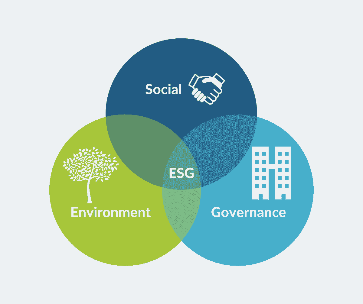 ESG 環境、社會與治理